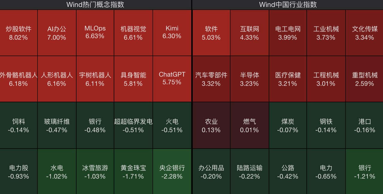 创业板指涨超4%！A股深V反弹，后市怎么走