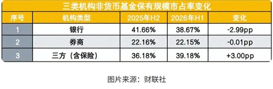 卖基金的座次重排了，但终局还没来